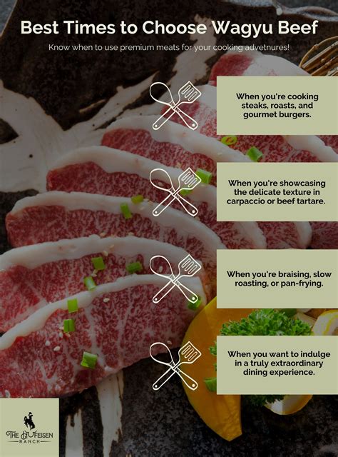 Choosing the Right Beef