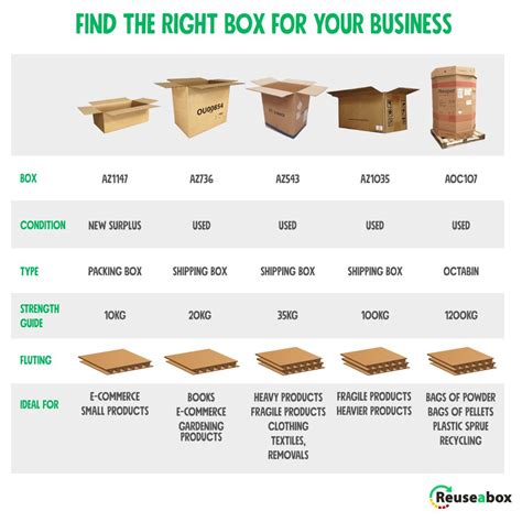 Choosing the Right Box