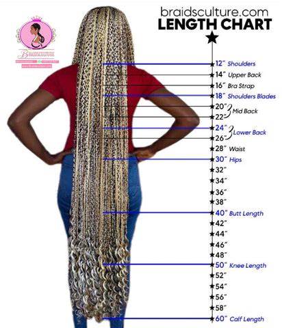 Choosing the Right Braid Length