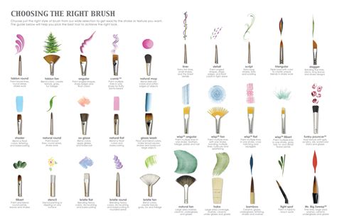 Choosing the Right Brushes