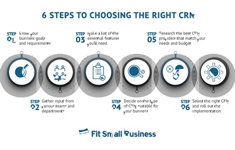 Choosing the Right CRM Solution