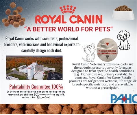 Choosing the Right Canin Formula