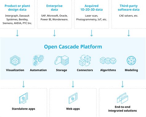 Choosing the Right Cascade Software Platform