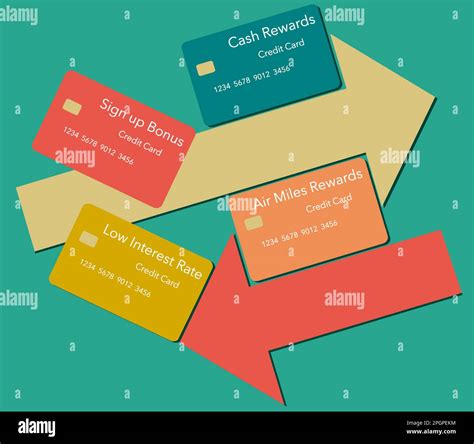 Choosing the Right Cash Back Credit Card