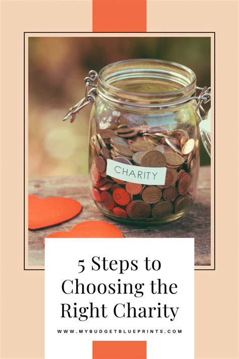 Choosing the Right Charity