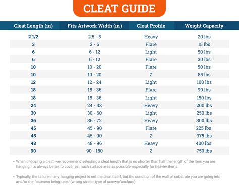 Choosing the Right Cleat Size