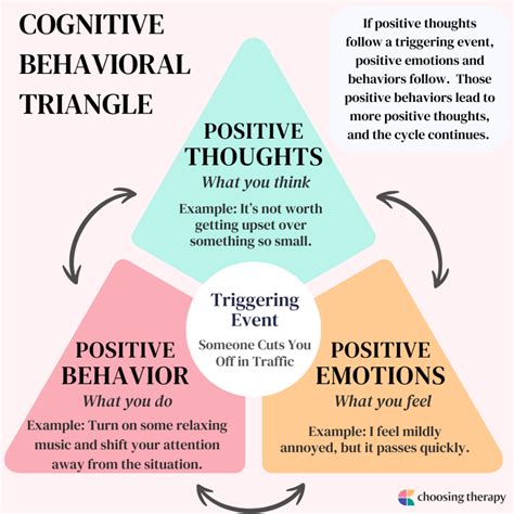 Choosing the Right Cognitive Behavioral Program