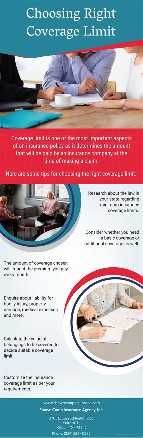 Choosing the Right Coverage Limits