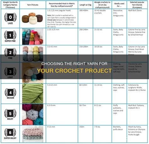 Choosing the Right Crochet Pattern for You