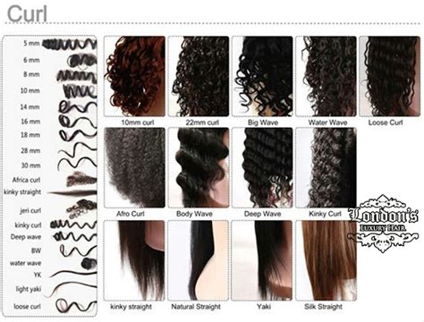 Choosing the Right Curl Pattern
