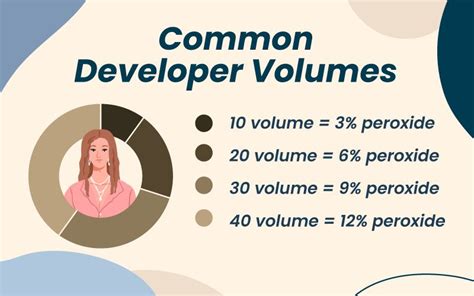 Choosing the Right Developer: Volume Matters