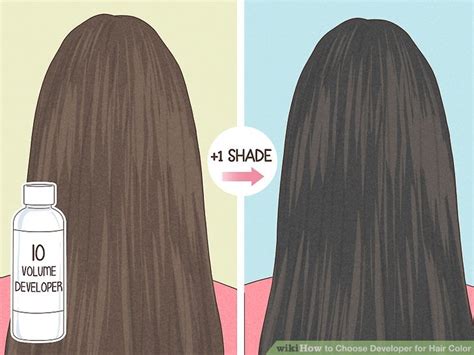 Choosing the Right Developer and Volume