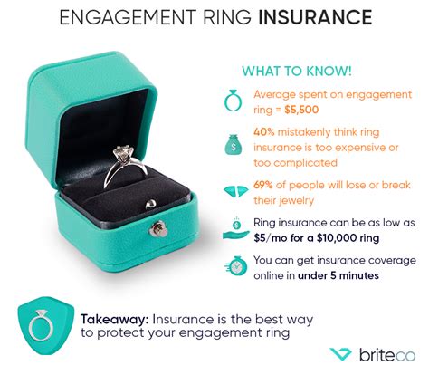 Choosing the Right Engagement Ring Insurance Policy