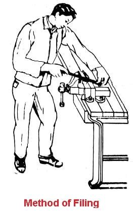 Choosing the Right Filing Method