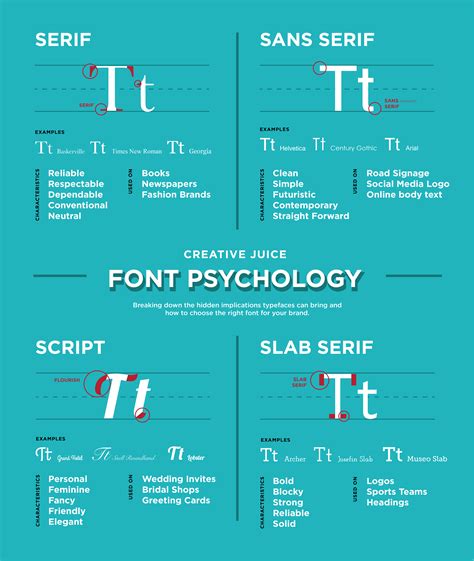 Choosing the Right Font