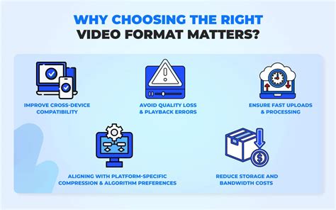 Choosing the Right Format for Your Device