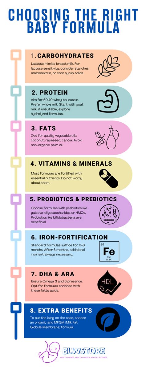 Choosing the Right Formula: Key Ingredients to Look For