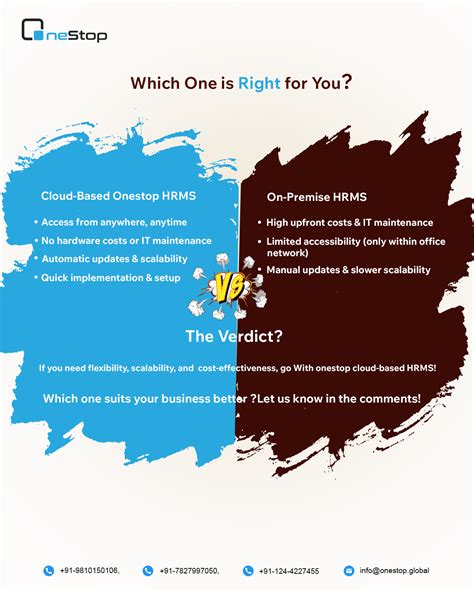Choosing the Right HRMS Solution