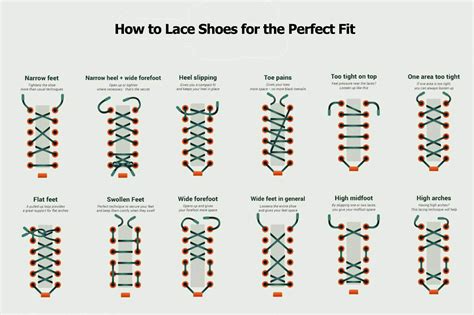 Choosing the Right Lace