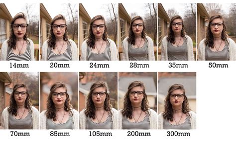 Choosing the Right Lens Features