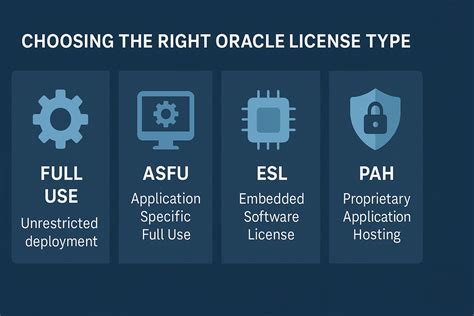 Choosing the Right License Type