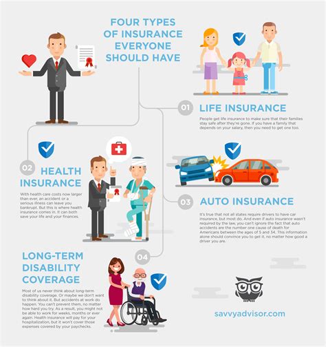Choosing the Right Make and Model for Your Insurance Needs