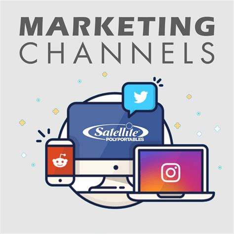 Choosing the Right Marketing Channels