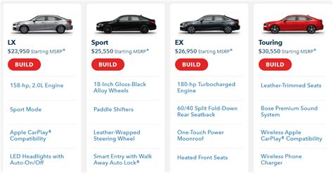 Choosing the Right Model and Trim Level