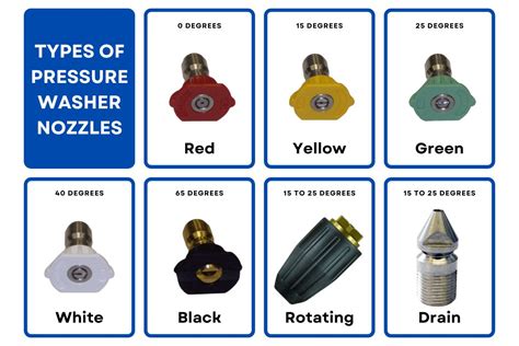 Choosing the Right Nozzle