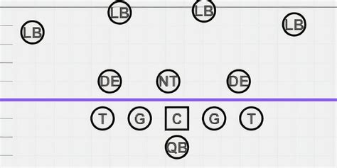 Choosing the Right Offensive Formation