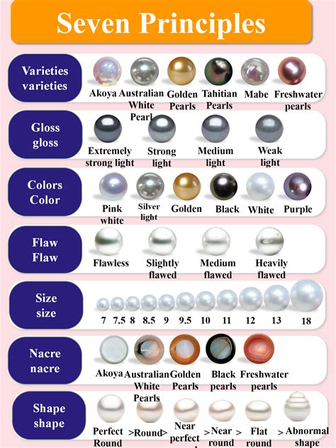 Choosing the Right Pearls