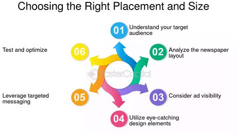 Choosing the Right Placement