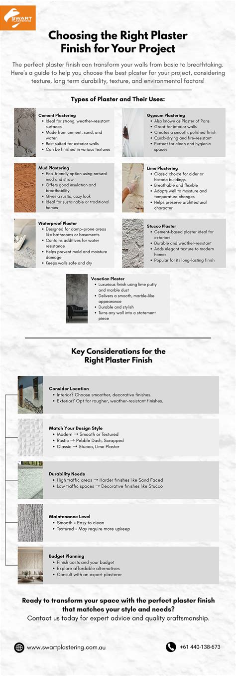 Choosing the Right Plaster for Your Project