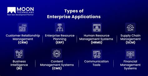 Choosing the Right Platform: Key Features and Considerations