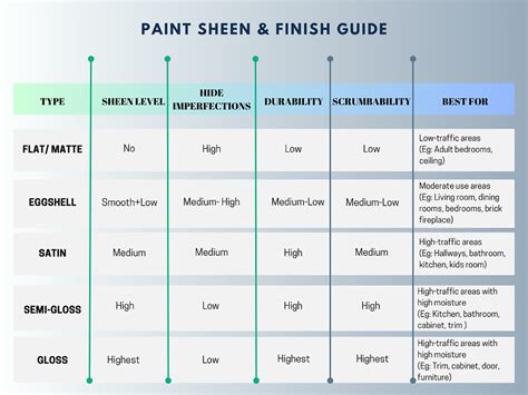 Choosing the Right Q Paint Finish