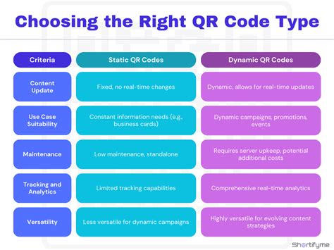 Choosing the Right Qr Code Content