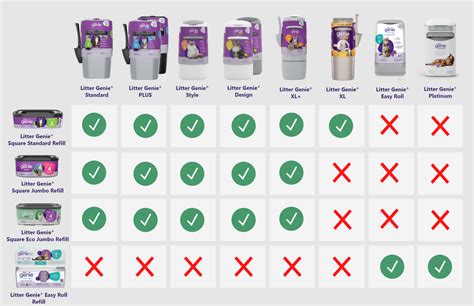 Choosing the Right Refill: Compatibility Check