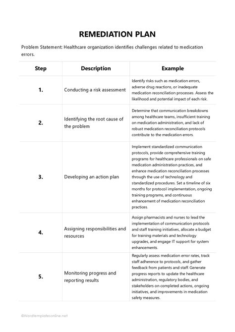 Choosing the Right Remediation Strategy