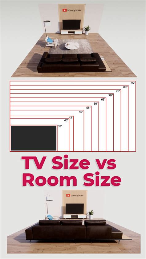 Choosing the Right Set Size