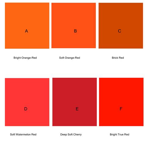 Finding Your Perfect Fire: Choosing the Right Shade of Bright Red