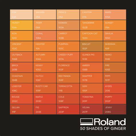 Choosing the Right Shade of Ginger