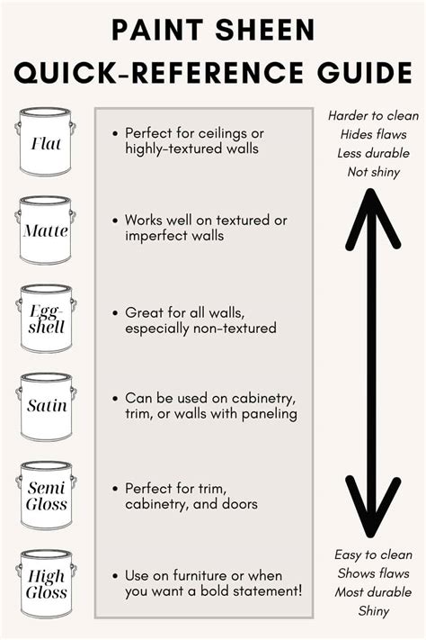 Choosing the Right Sheen: A Quick Behr Guide