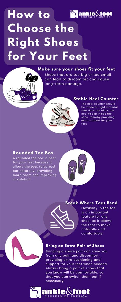 Choosing the Right Shoes