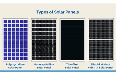 Choosing the Right Solar Panel Type