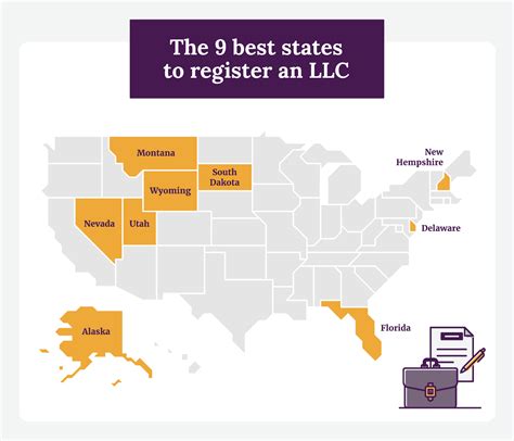 Choosing the Right State to Register Your LLC