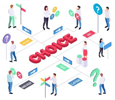 Choosing the Right Template