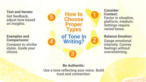 Choosing the Right Tone and Message