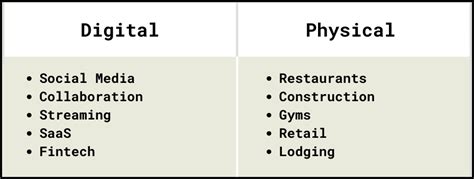 Choosing the Right Tools (Digital vs. Physical)