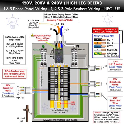 Choosing the Right Tools 240V Wiring Diagram System