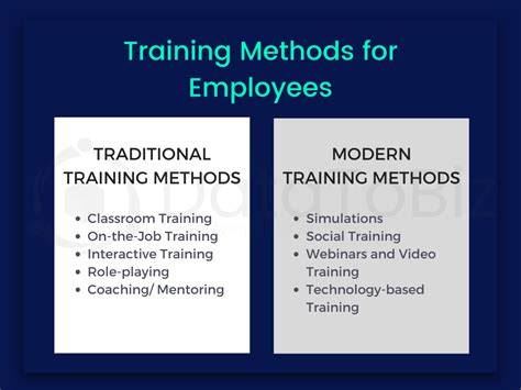 Choosing the Right Training Method